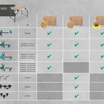 Wolfcraft MASTER work 1600 Working Table *COMING SOON*